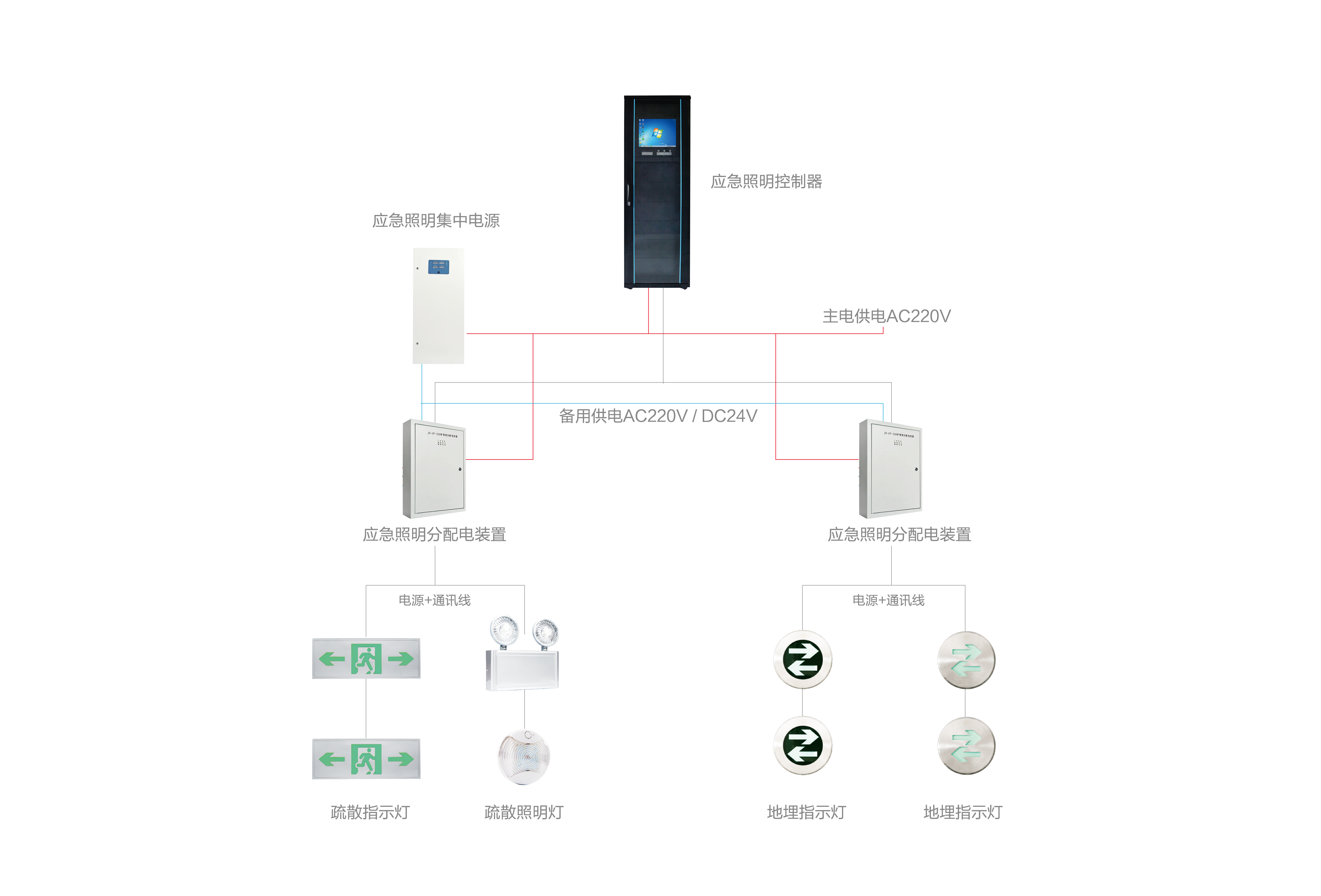 智能應(yīng)急照明燈是如何進(jìn)行運(yùn)轉(zhuǎn)的？
